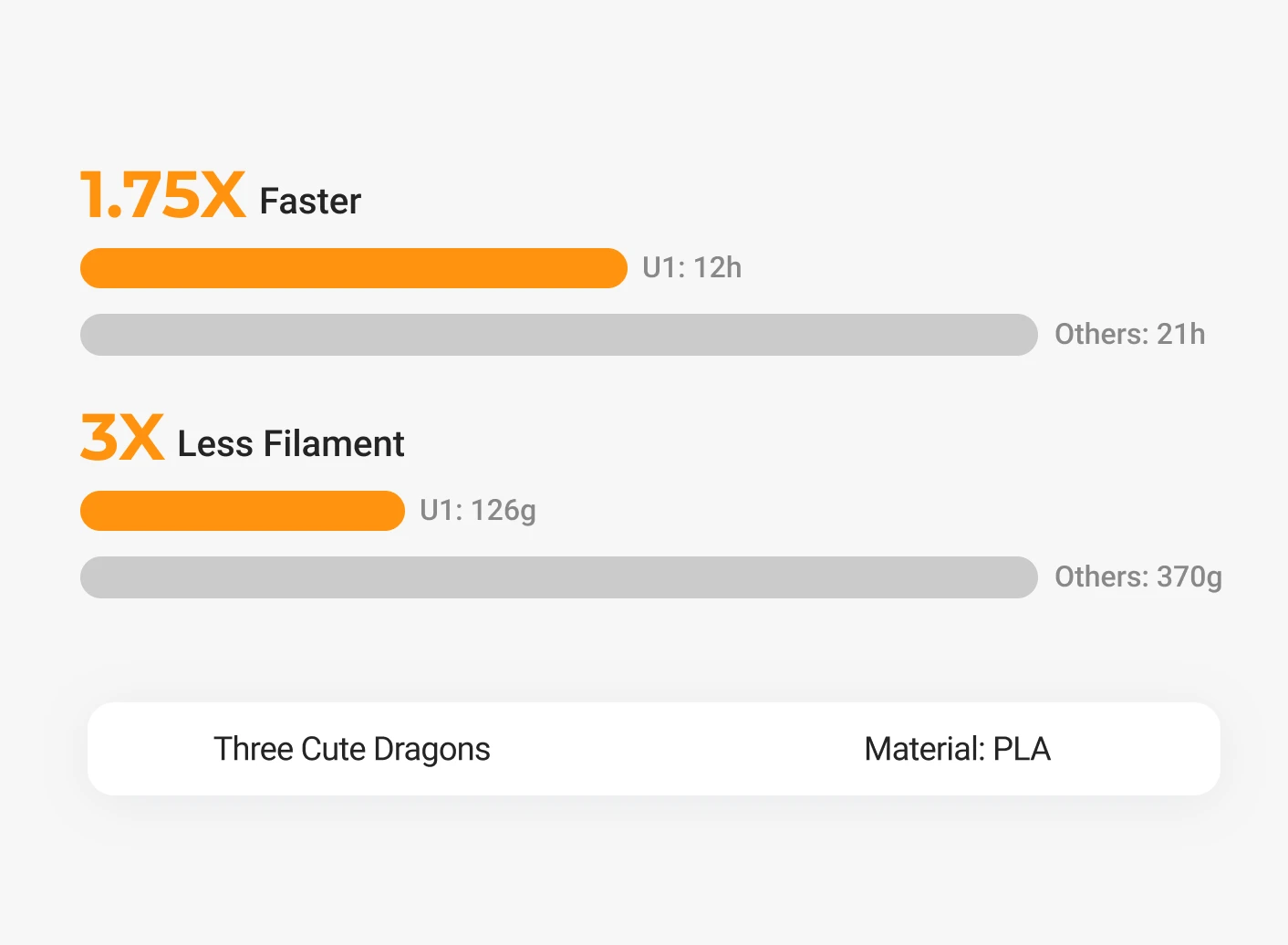 Create unique collectible figurines and displays.